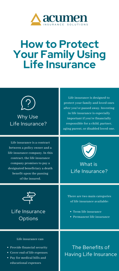 Infographic of "How to Protect Your Family Using Life Insurance"
